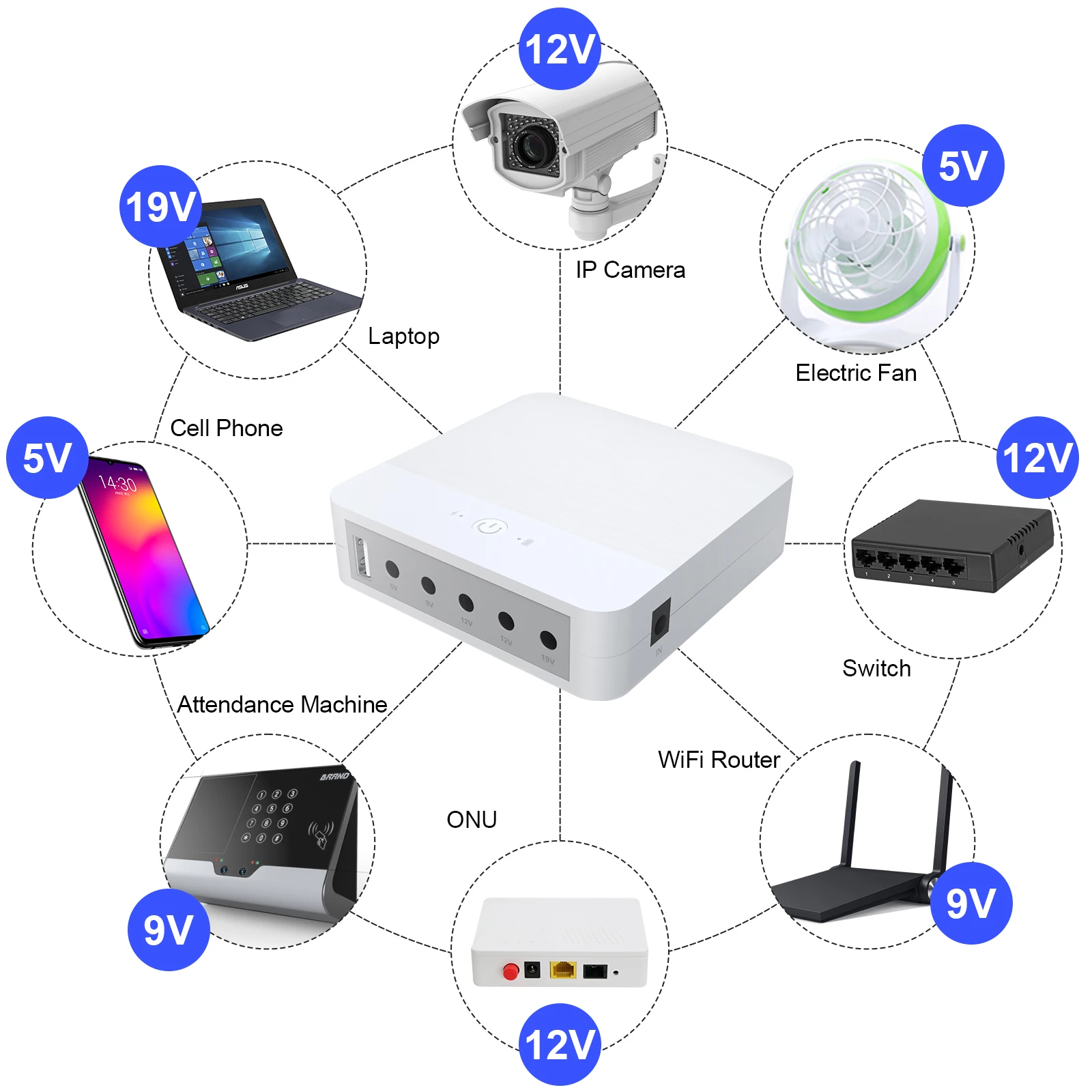 WGP factory wholesale mini ups multi output USB5V DC5V/9V/12V/19V battery backup solar charging mini ups for wifi router
