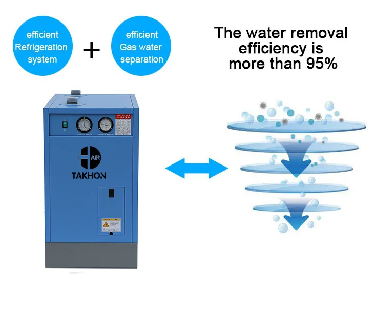  Китайский производитель промышленный винтовой воздушный компрессор инвертор Комбинированный винт 37 кВт с сушилкой