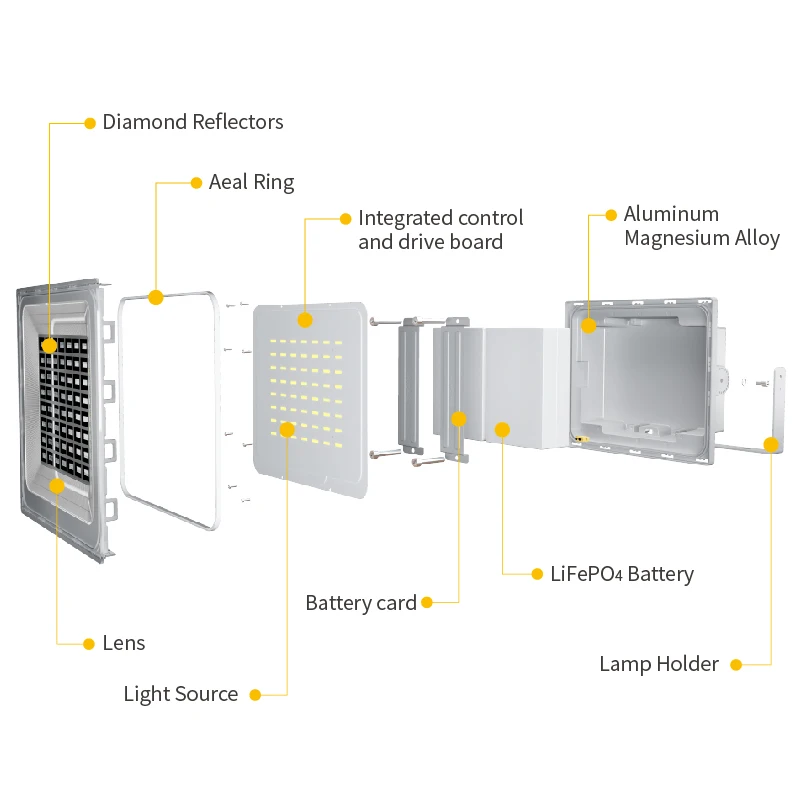 Hot sale model Solar flood light-WW series-solar garden lights outdoor waterproof led