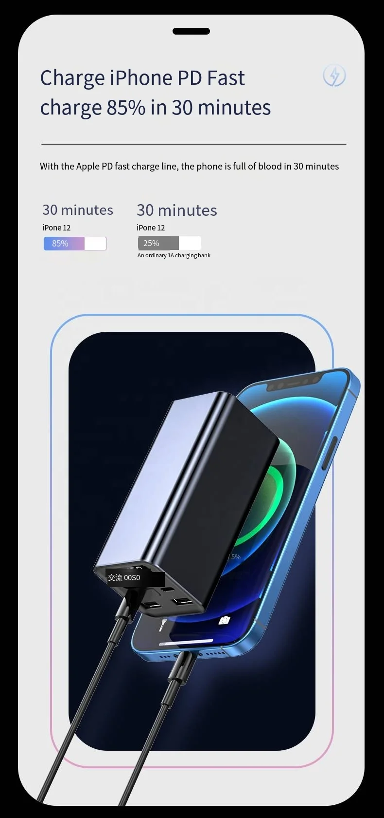 New product Built in Dual USB PD 65W Type C Ports Charge several devices 20000mah Fast charger power bank For Laptop