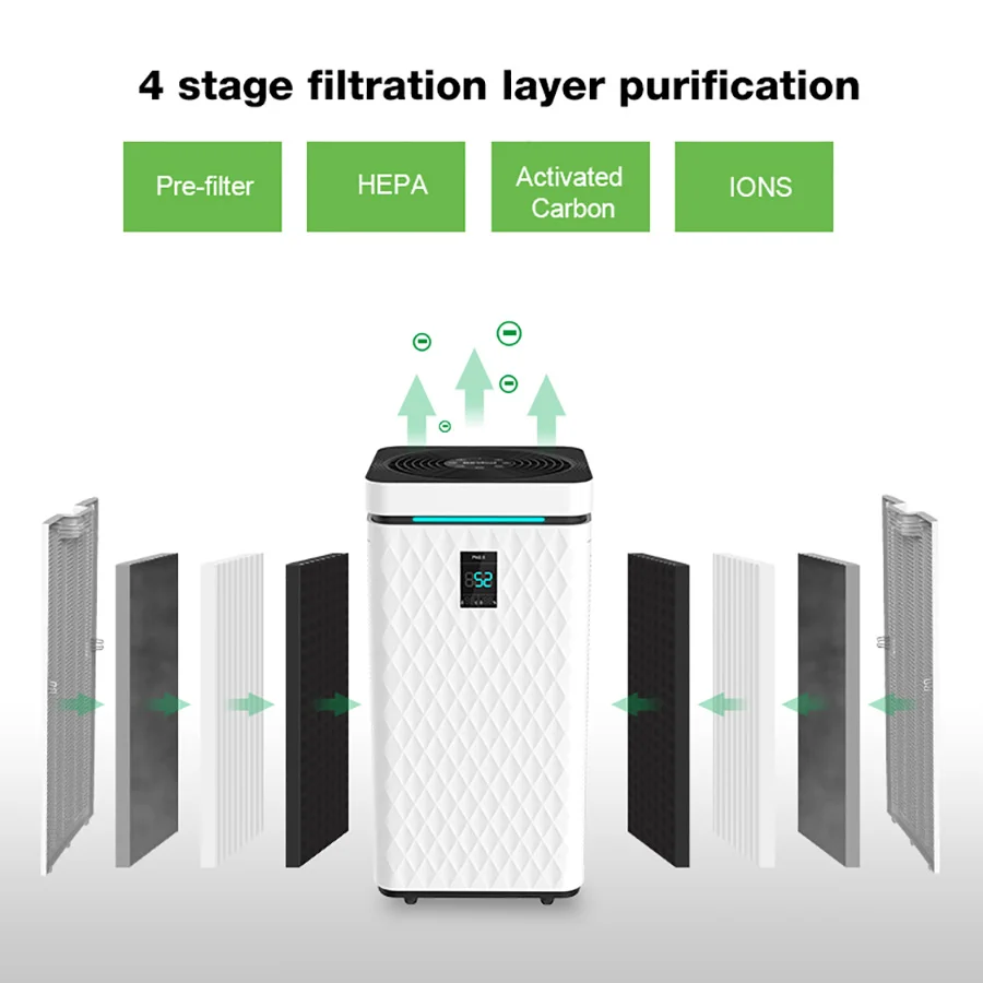 HOKO smart home Remove Bacteria negative ions air purifier with hepa filter