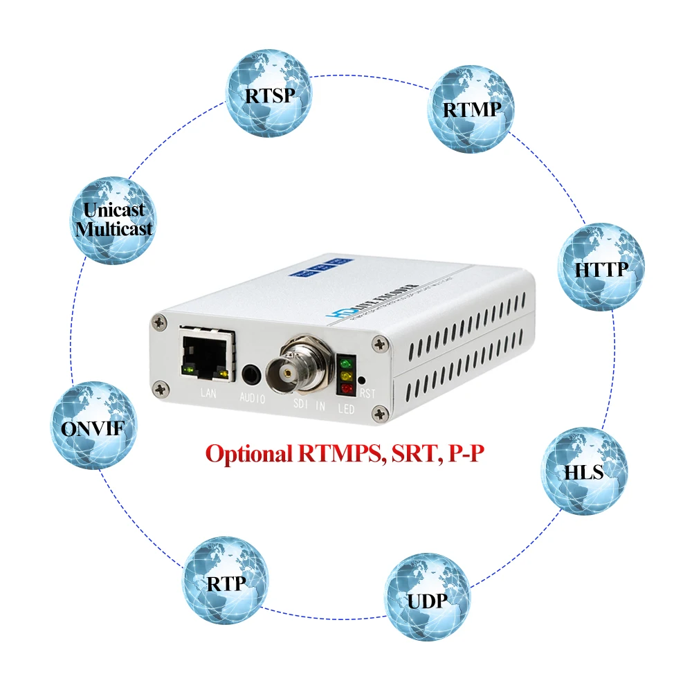 H8115 h.265 H264 SDI loop out encoder for youtube facebook live streaming  support RTMPS RTMP RTSP HTTP UDP SRT