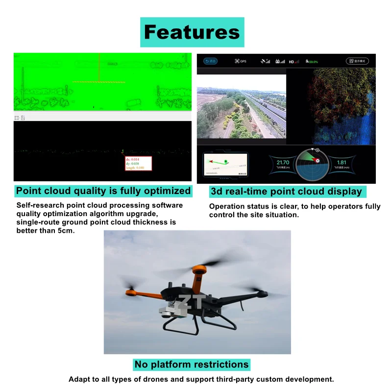 LIDAR и программное обеспечение для постобработки доступны продажи UAV проектирование дорожки тонкого патрулирования сетки инспекции 3D лазерный сканер