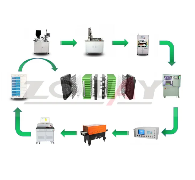 Lifepo4 Electric E-Vehicles EV Bikes Solar Light Battery Pack Assembly Manufacturing Production Machine Assembling Equipment