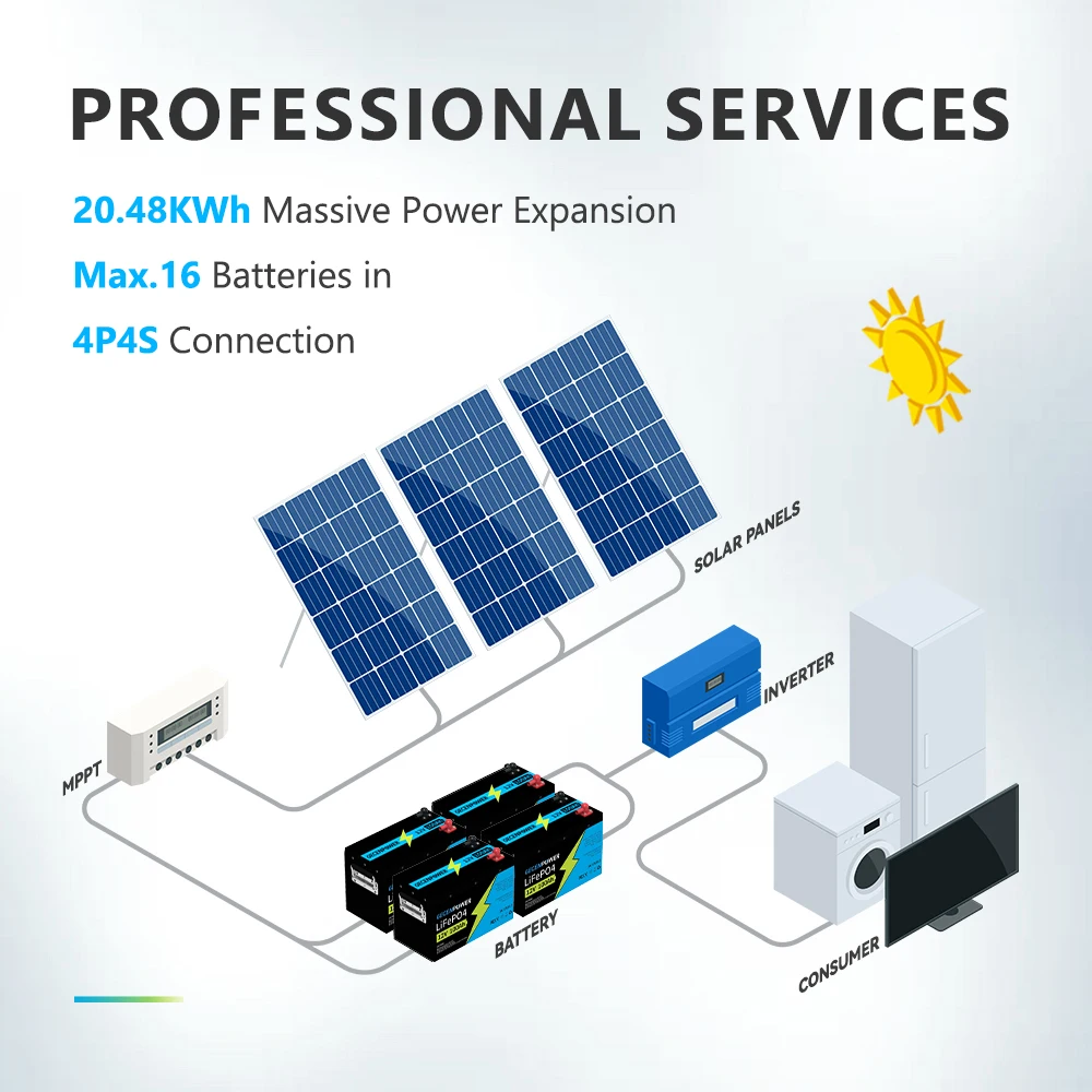 Gecenpower 12v 100ah lithium ion deep cycle battery with bluetooth for rv marine solar system