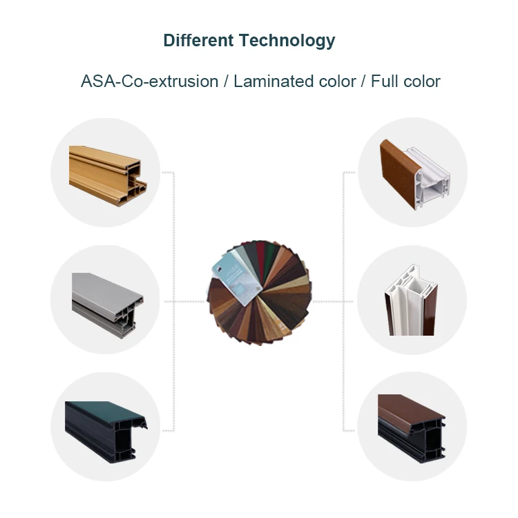 Прямая поставка с завода профили из ПВХ серия 80 оконный профиль пластиковые для