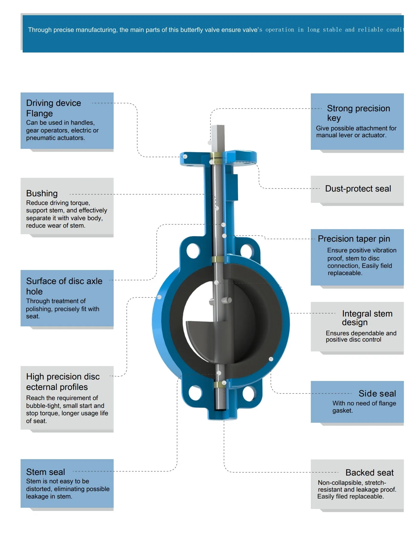 WRAS approved  EPDM Butterfly Valve DN50-DN1200 food grade  for drinking water systems