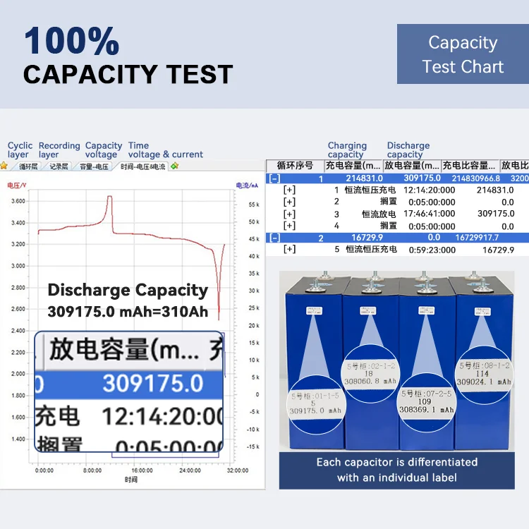 UBPPOWER New Eu Stock Free Tax 48v 12v Catl Grade A lithium iron Phosphate 280Ah 310Ah li-ion 3.2v 320ah Lifepo4 Battery Cells