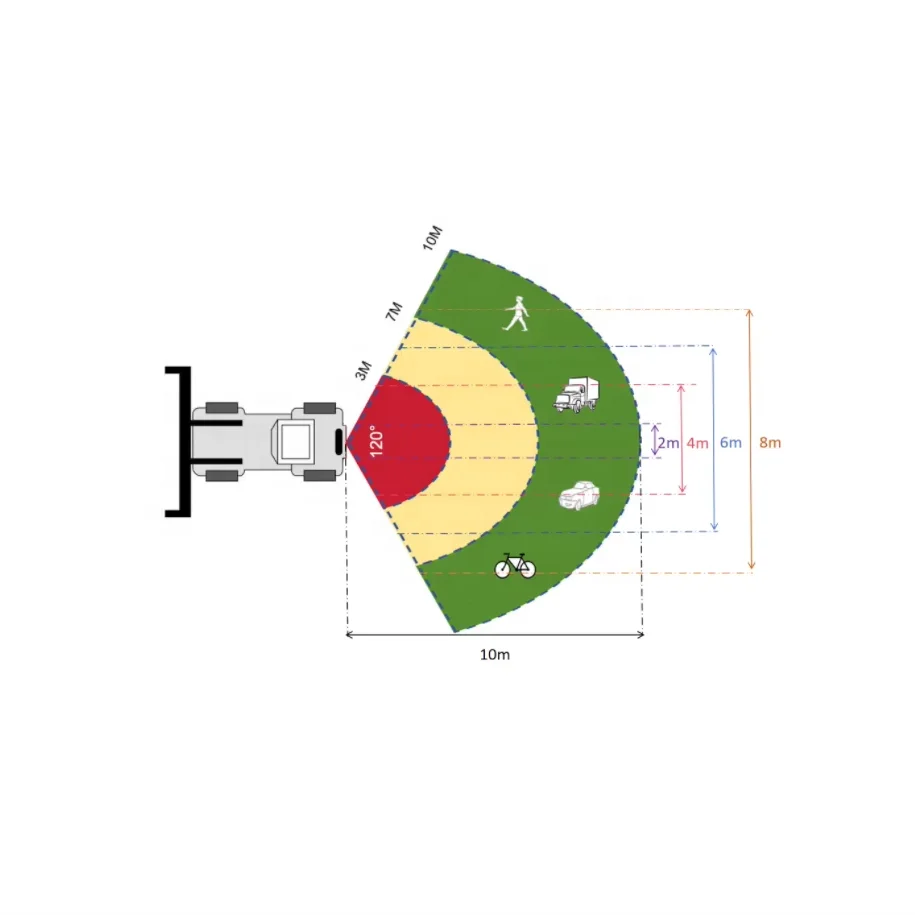 Wireless 360 Camera System And Truck Collision Warning System PWAS with data log