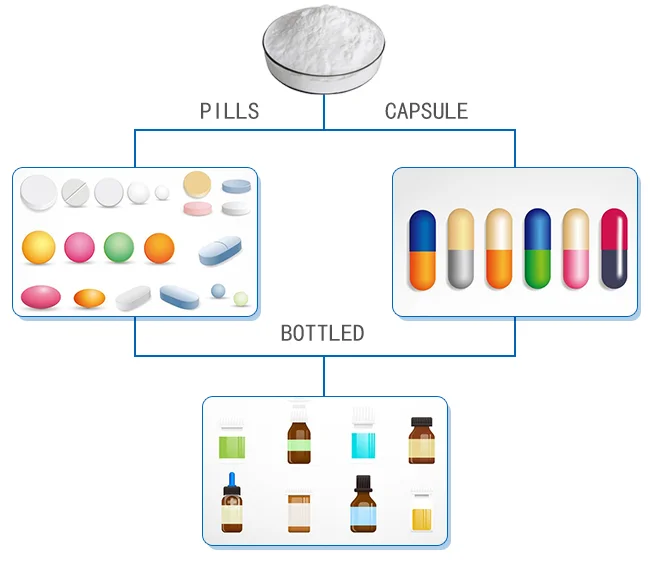 
High quality bulk Guar Gum industrial grade buy organic food grade guar gum price guar gum powder 