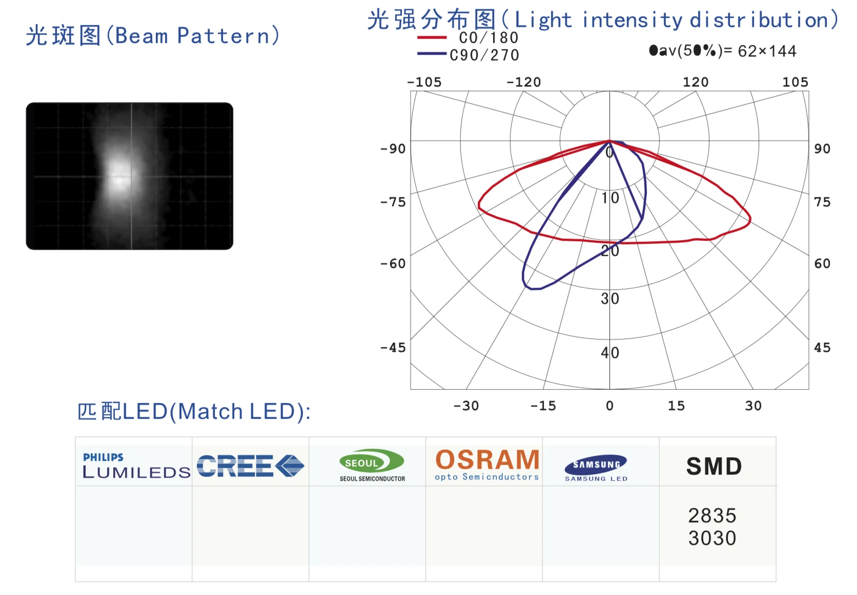4X12 Beam pattern.png