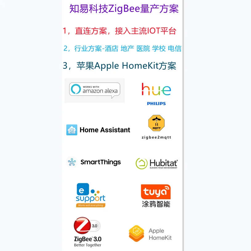 CC2530 ZigBee Sensor Switch Light Plug module ,Work with Echo Plus, SmartThings Hub,Tuya, eWeLink,zigbee2mqtt,ZHA,ZYZB007