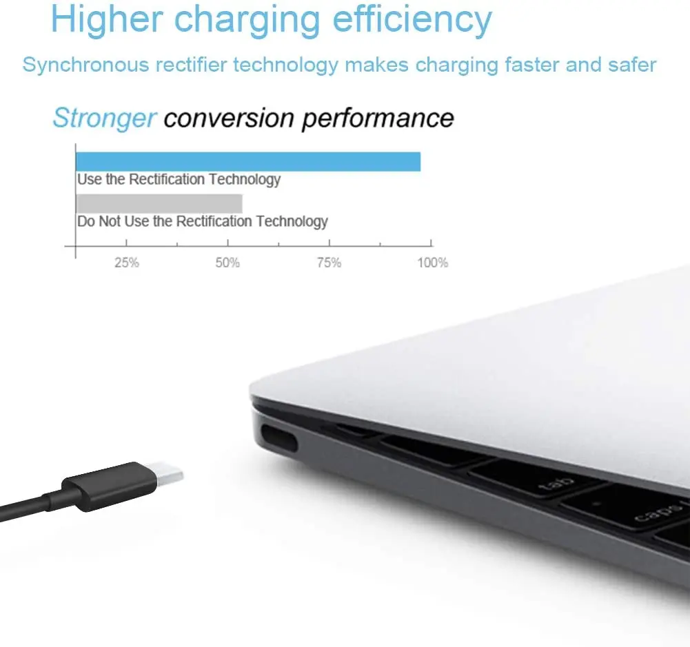 65 Вт USB C адаптер питания 20V 15V 12V 9V 5V 2A Выход HP // asus Ноутбук 65W Type PD настенное зарядное устройство EU US