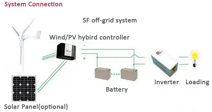 EN-600W-M4 горизонтальные WT ветрогенераторы 24V 48 вольт для продажи Высокоэффективная ветряная турбина постоянного тока