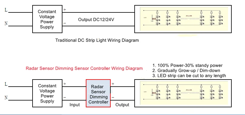 dimming sensor controller.png