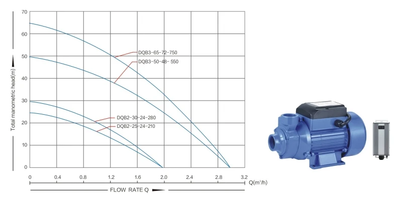Solar panel drive water pump DC water pump has no fuel cost solar ground pump for irrigation