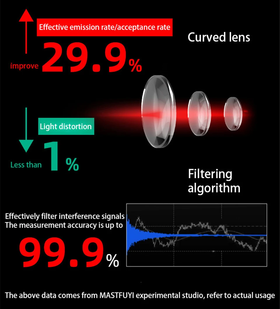 3distance meter 5.jpg