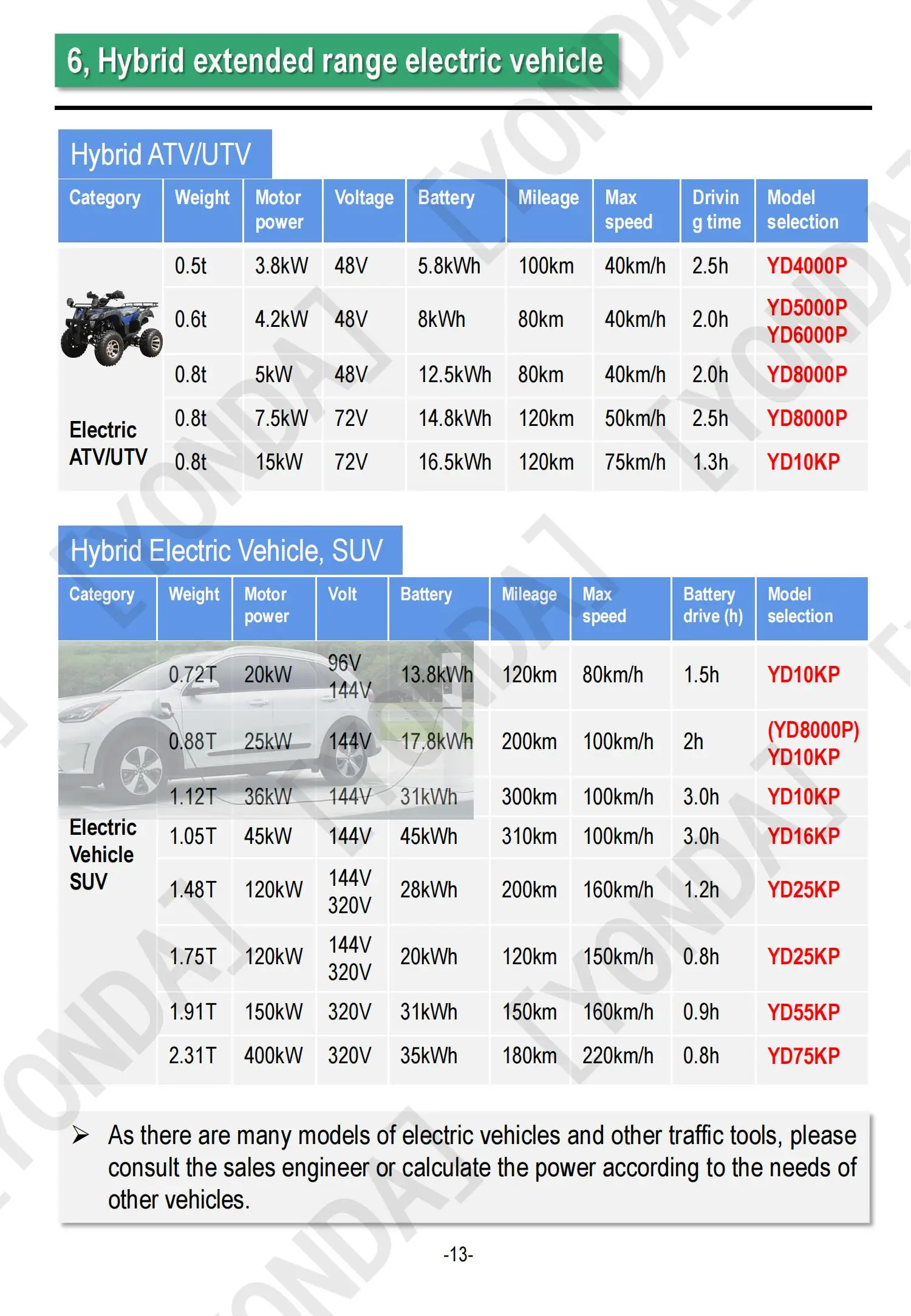 Выносливость 8 кВт 20 Гибридный мотоцикл для гибридного электрического ATV UTV Mini