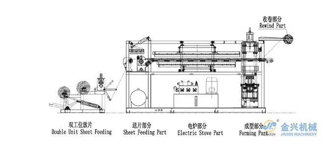 JinXin Brand PP PE PET HIPS GPPS Plastic Cups Making Equipment For Sale