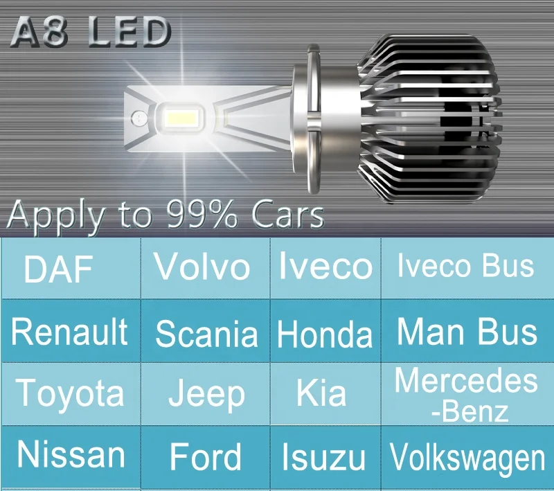 3570 чипы A8 110 Вт 20000LM H1 H3 H4 H7 H8 H9 H11 H13 светодиодные фары для автомобиля Canbus автомобильные аксессуары