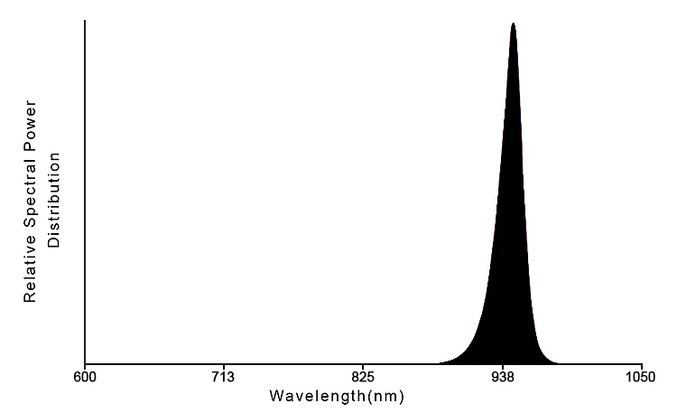 5W high power 940nm infrared ir led diode