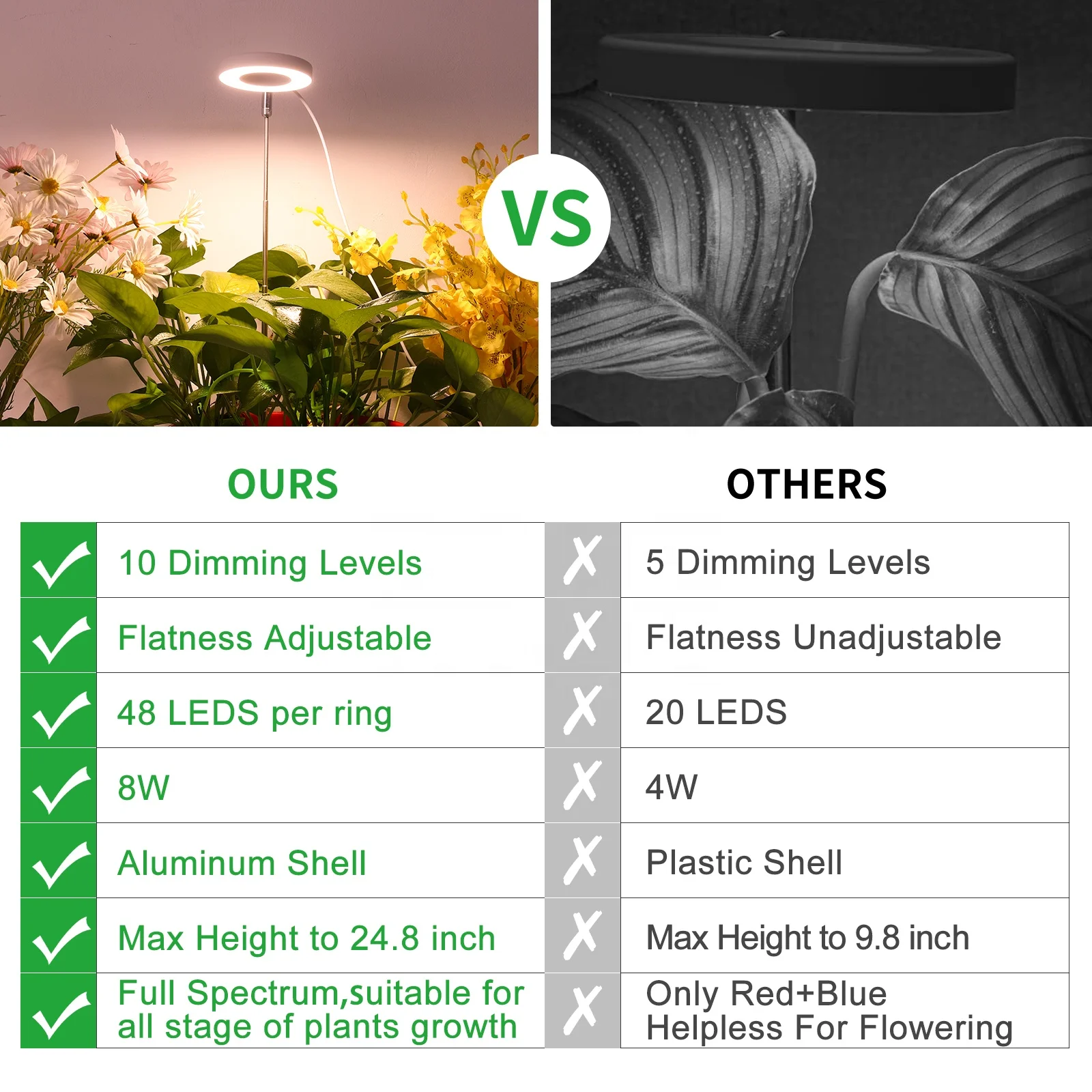 Hot Sale Angle Ring LED Plant Grow Light for Indoor Plants,10 Dimmable,3/9/12H Timer Red+Blue+Yellow Light Halo Ring Grow Lights