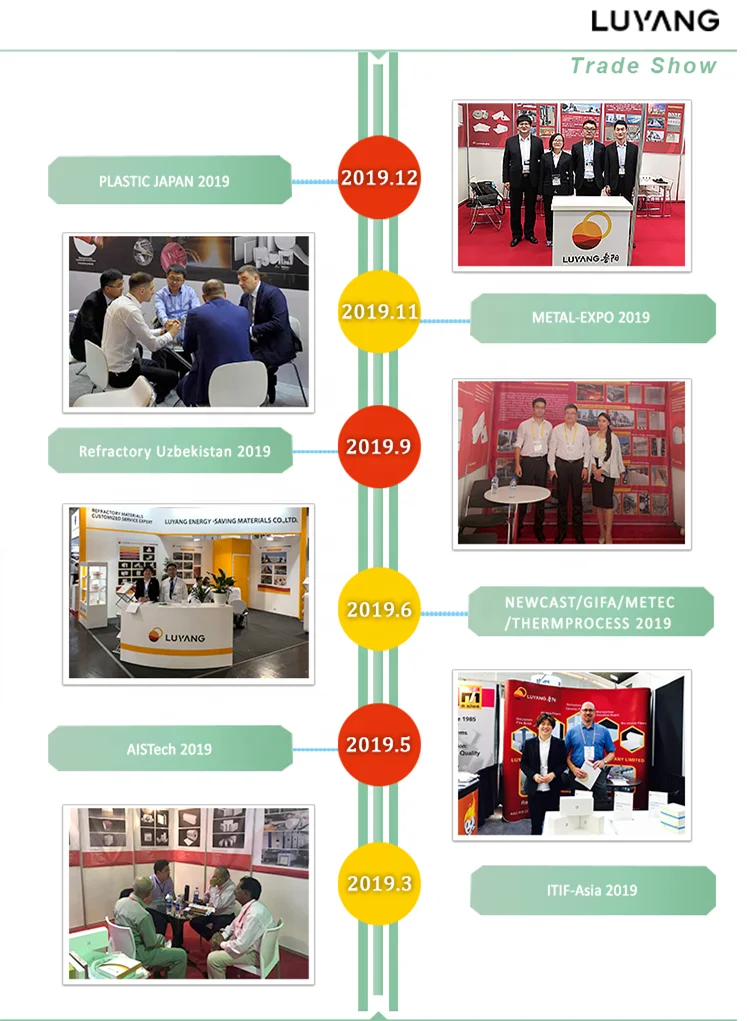  LUYANGWOOL 1260c одеяло из высокочистого керамического волокна огнеупорный материал для литейного огнестойкого
