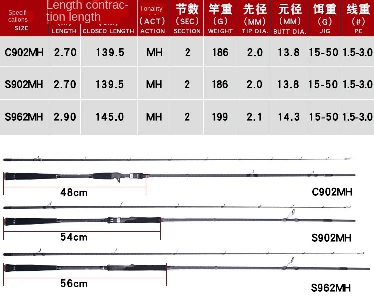 Full Fuji Carbon Spinning Rod 2.7 2.9m MH 2sections Japan Quality Shore Jigging sea bass Rod