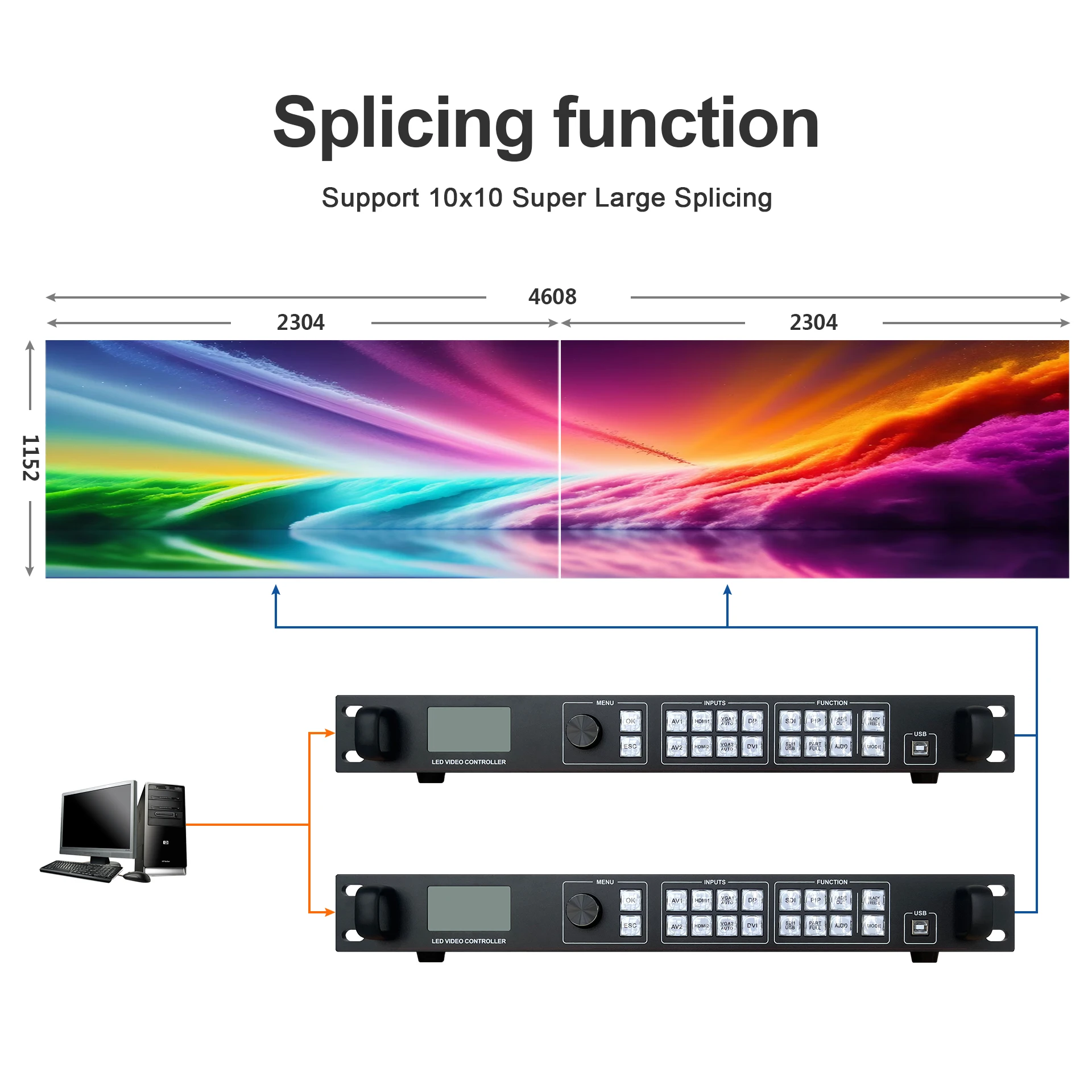 AMS AX900 LED Video Processor can also seamlessly switch between any channels switching with low price.