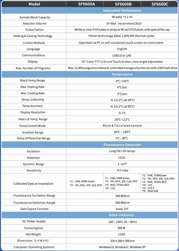 Lab equipment for blood testing price rtPCR