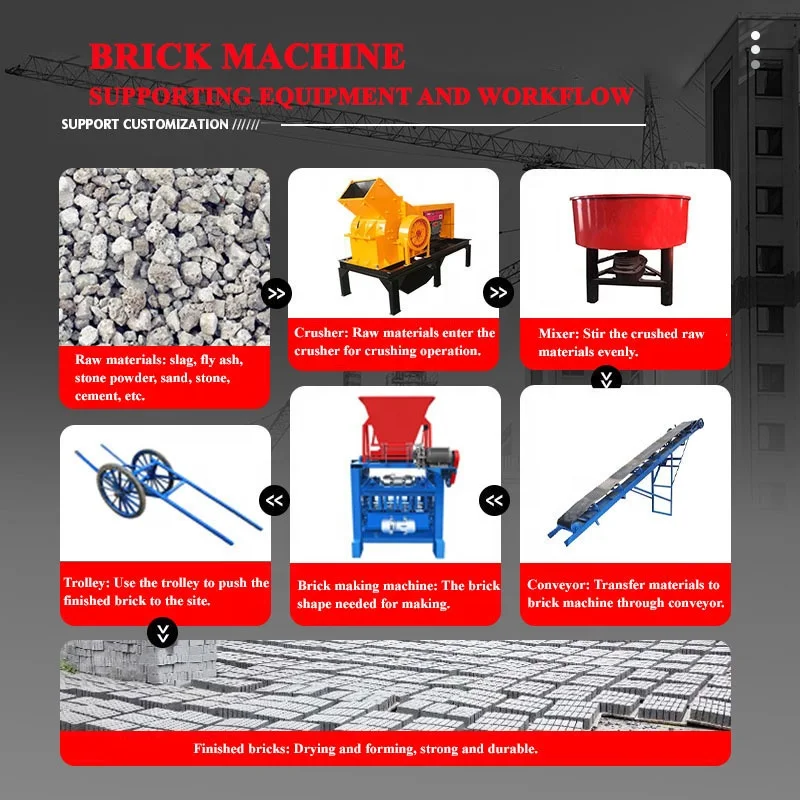 4-35b Low energy high quality brick making machine