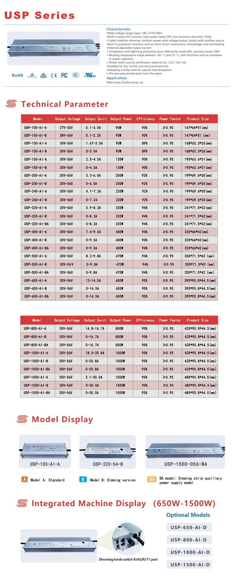 Juson 5 Year Warranty Waterproof IP65 36V 48v LED Driver, AC170 265V 110 Volt Input 100W 200W 400W 500W 1000W 1500W 2000W