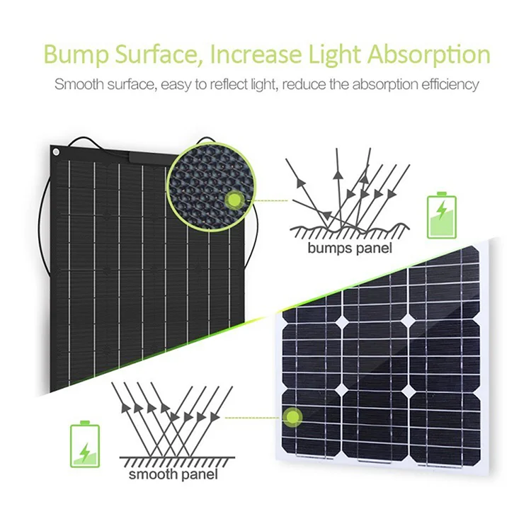 Flexible Paneles Solares 70W 110W 160W Flexible Solar Energy System Marine Semi Flexible Solar Panel