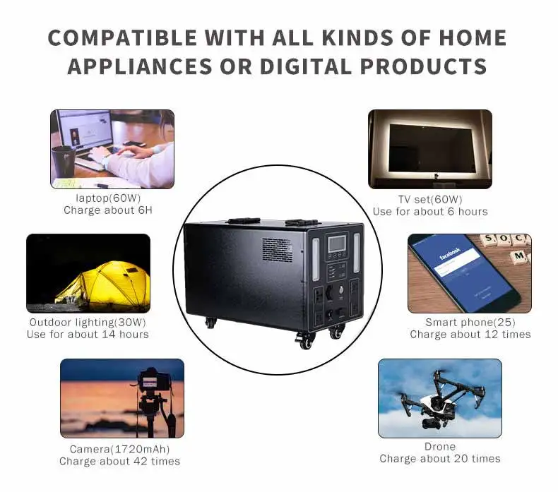 Portable 3500W/5000W Power Station with AC DC USB Charging for Home Quick Supply Outdoor Camping Solar Panel Car Power Source