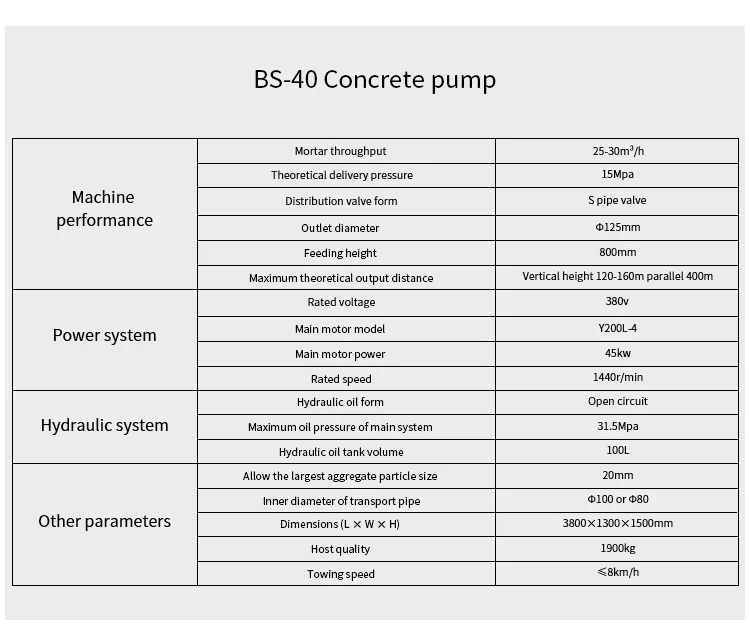 Portable Mini Cement Concrete Pumps Concrete Pump Truck Price Truck Mounted Pump