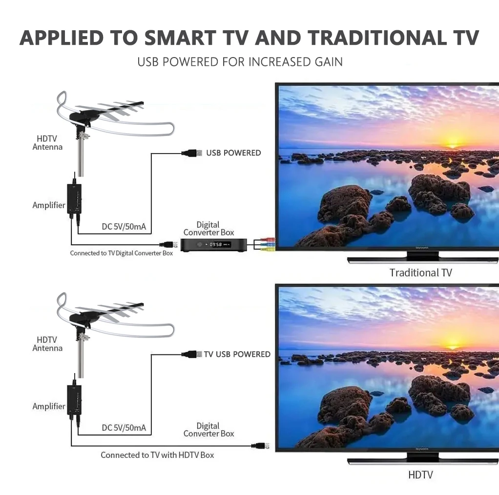 High Cost-effectiveness Antenna Multi-interface Receiver Yagi Antenna for Receiving High-definition Television