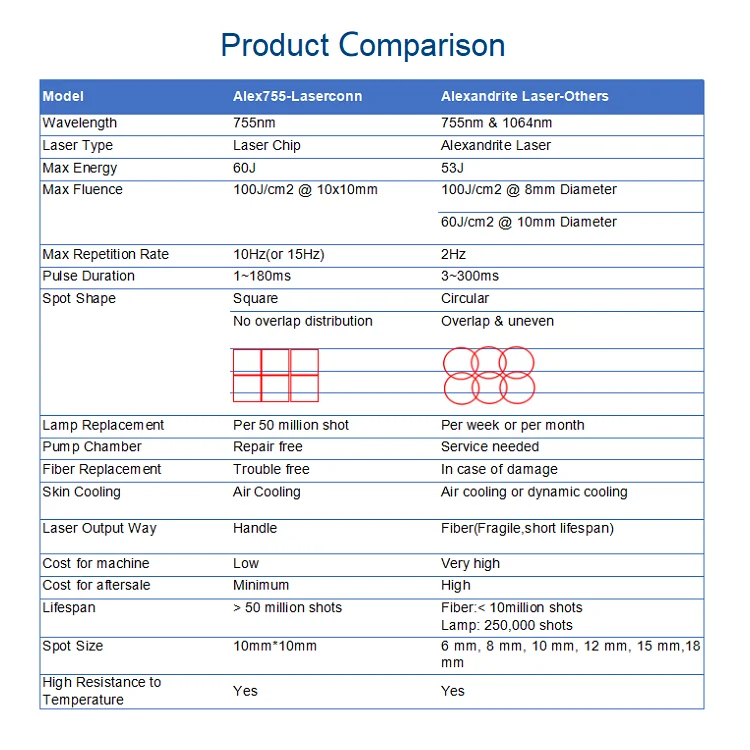 Clip Hair Removal Depilation Diode 755nm 1064nm Laser Hair Removal Alexandrite Laser Hair Device