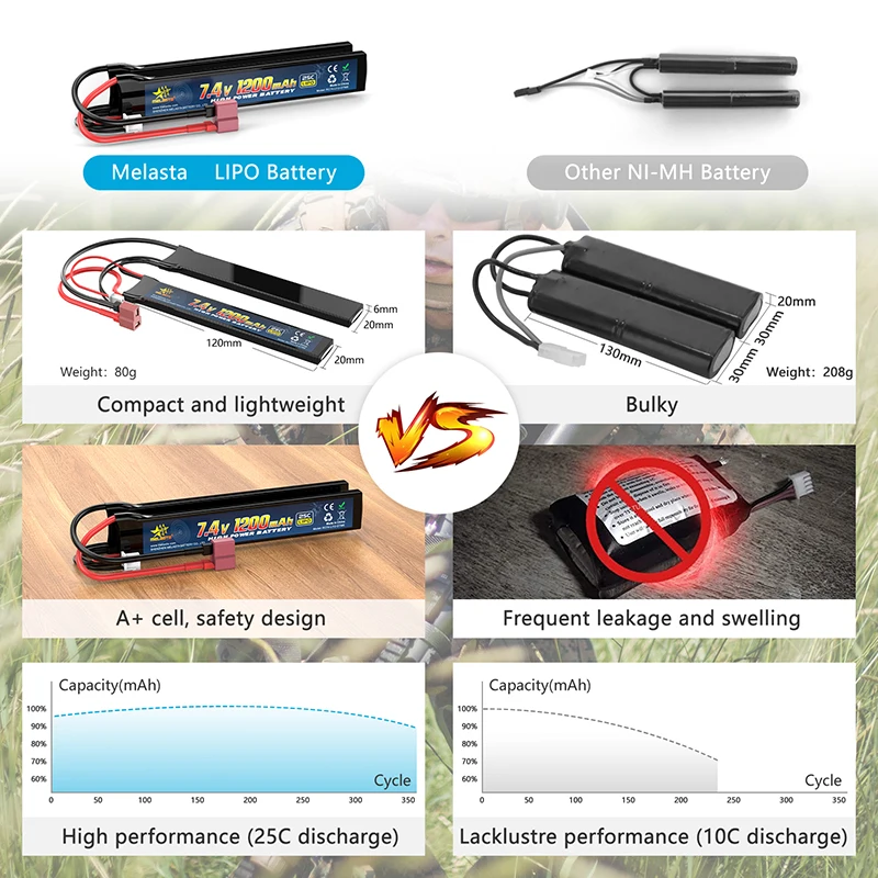 Melasta 7.4V 1200mAh NiMH RC Battery Pack with Deans T Plug connector, designed for Redcat Racing vehicles.