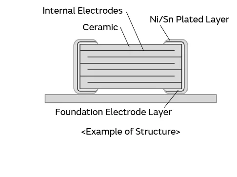 Grm155R61A475Meaad Murata Mlcc 0402 X5R 4.7Uf 20% 10V Electronics Component Ceramics Capacitor