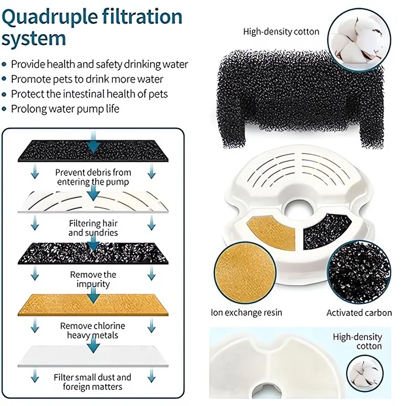 Buy Cat Water Fountain Smart Pet Fountain Water Dispenser Automatic Circulation Filter Cat Fountain 2L