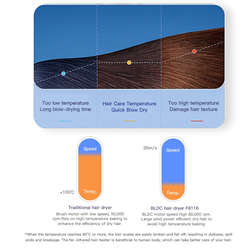 New Product Ideas Cold and Hot Airflow Blow Dryer Mini Professional High Speed Hair Styling Dryer Electric Custom Plastic 1500W