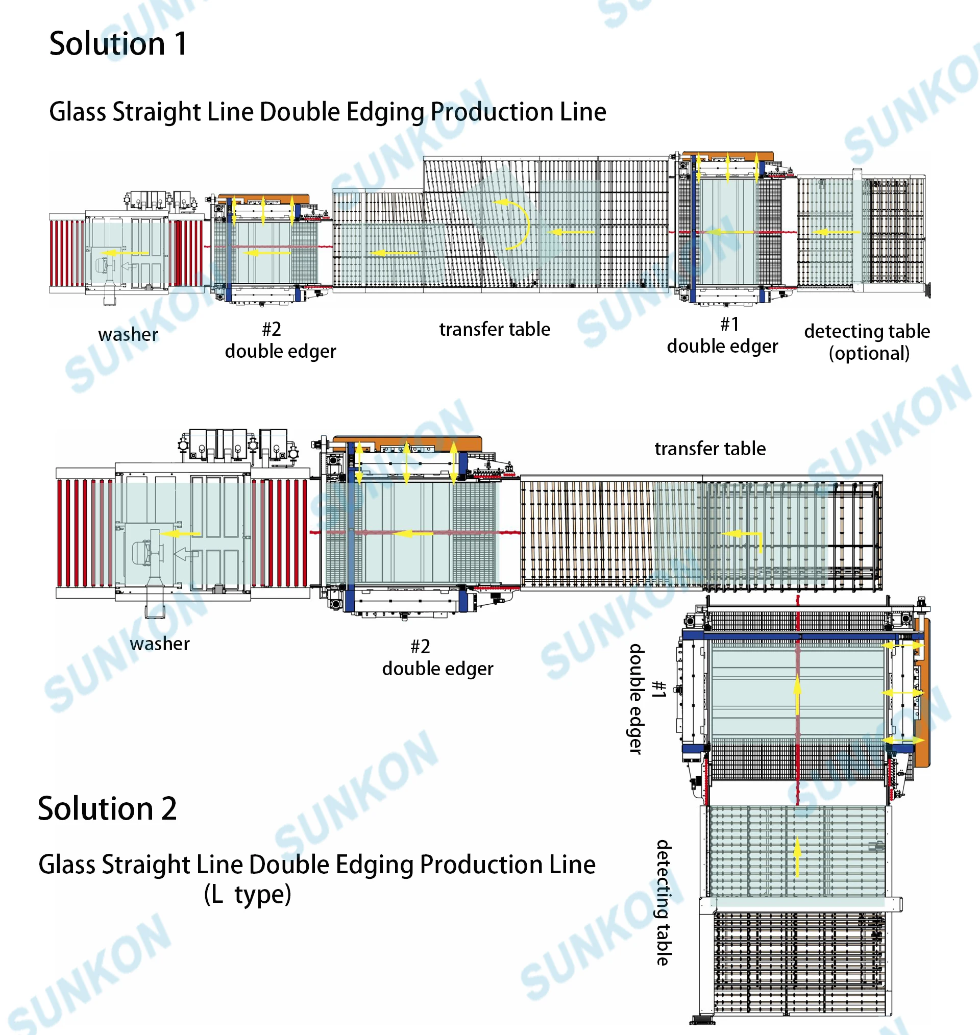 Intelligent high speed glass double edger window double edger I line series glass 2 sides edging machinery