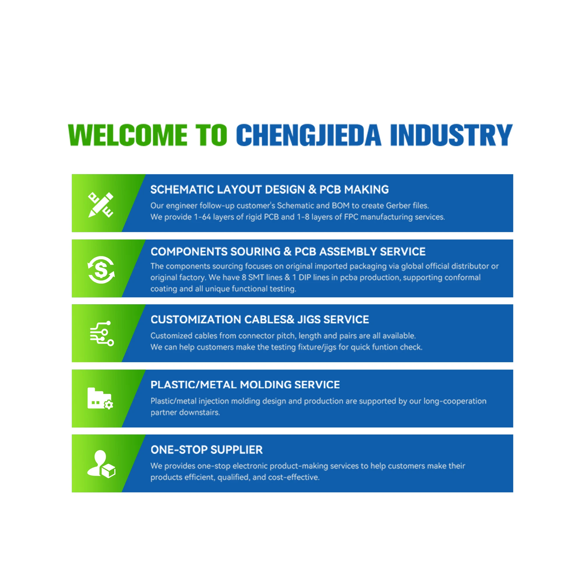 ShenZhen PCB board assembly  customized rigid- multilayer pcb PCBA manufacture control board pcba