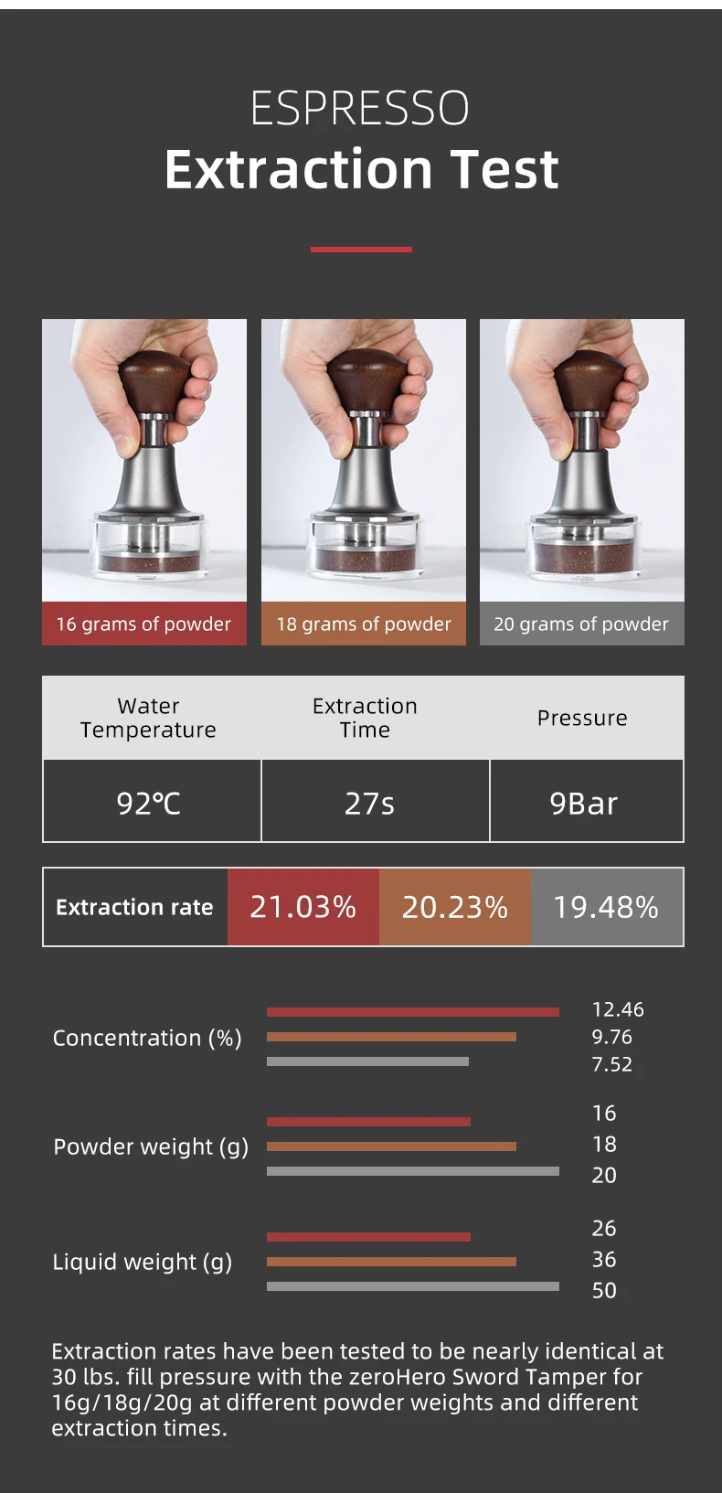 zeroHero Sword Tamper Wooden Handle Impact Constant Pressure Force Tamper Barista Tools 51 53 58.5mm Espresso Coffee Tamper