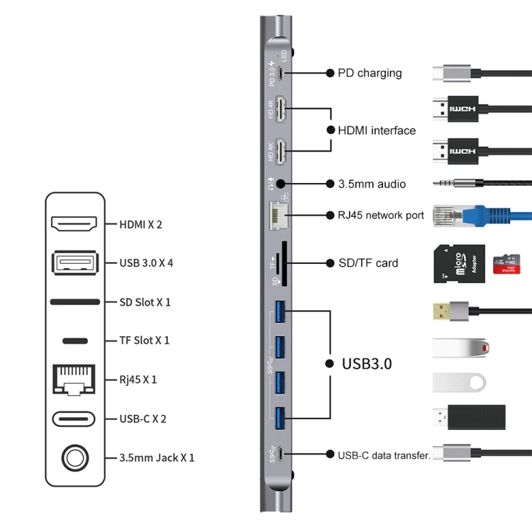 12 in 1 4K@30Hz HD MI RJ45 Gigabit Ethernet Port USB3.0 TF/SD3.0 Card Reader PD3.0 3.5mm Audio Port Type C Docking Station