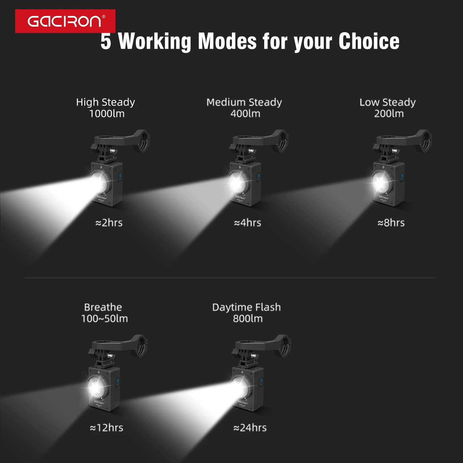 Gaciron Bicycle Flash Lights Bicycle Accessories Front Bike Night Lights 1000 Lumen Anti-Glare Led Cycling Light