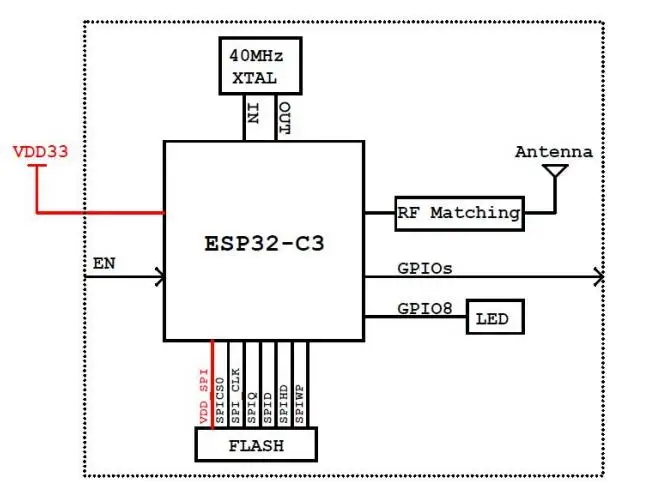 Stock WT32C3 S5 4MB Wireless Network Control MCU WIFI Blue-tooth ESP32-C3 IC Module Compatible with ESP-12F ESP-C3-12F ESP-C3-13