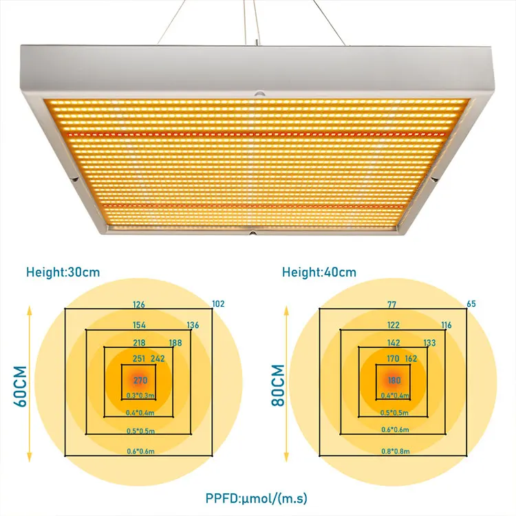 SINJIAlight 150w Sunlike Warm 1560 SMD Chip Led Grow Light for Growing Indoor Plants