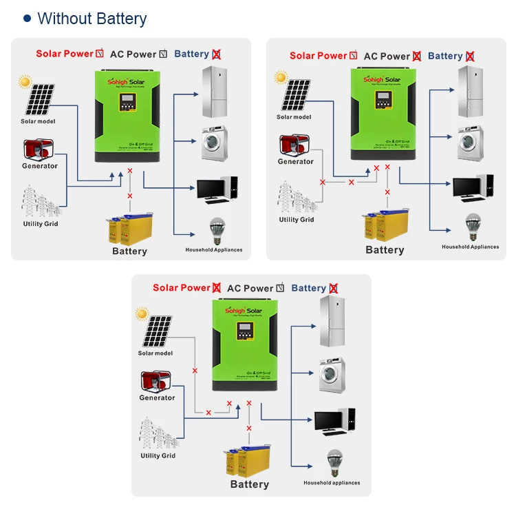 dc 12v to ac 220v 1500w 6000w power 2400 watts 3000 watt energ 8kw off grid pv panel 3.5 5 6 kva hybrid solar inverter