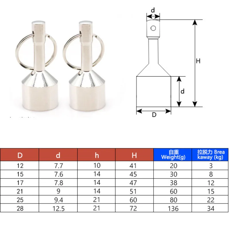 Neodymium Pocket Keychain Magnets for Testing Brass with Strong Magnetic Rare Earth , Test Magnet Hanging Keys Holder